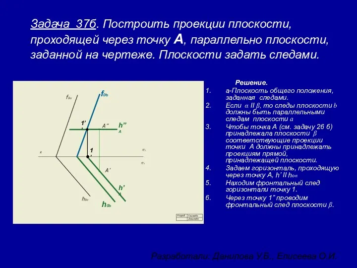 Задача 37б. Построить проекции плоскости, проходящей через точку А, параллельно