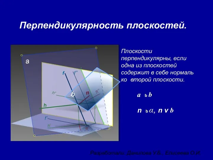 n b α, n v b Перпендикулярность плоскостей. Плоскости перпендикулярны,