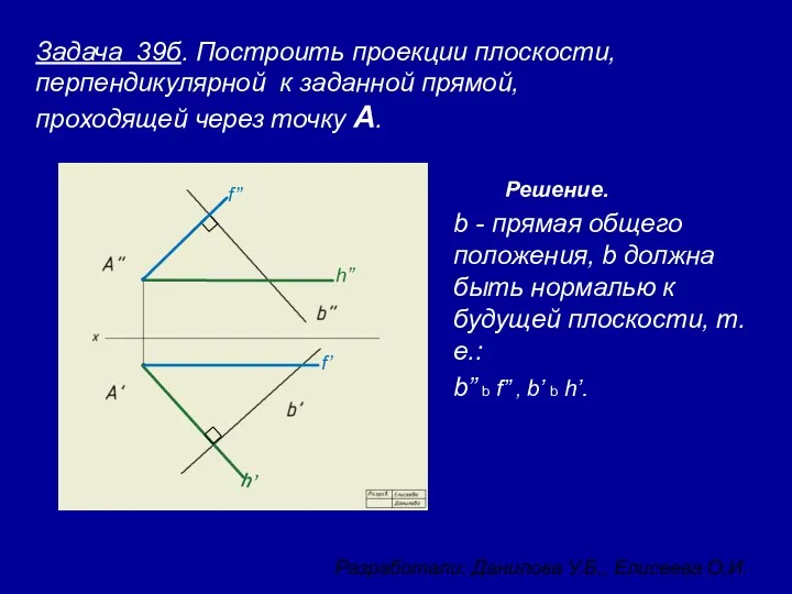 Задача 39б. Построить проекции плоскости, перпендикулярной к заданной прямой, проходящей