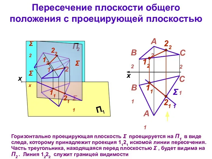 Пересечение плоскости общего положения с проецирующей плоскостью Горизонтально проецирующая плоскость