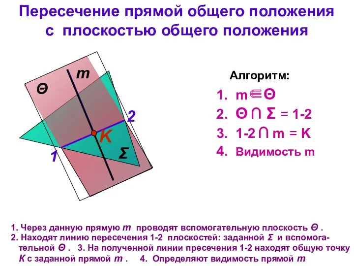 Пересечение прямой общего положения с плоскостью общего положения Σ m