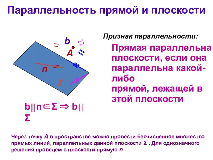 Параллельность прямой и плоскости Через точку А в пространстве можно