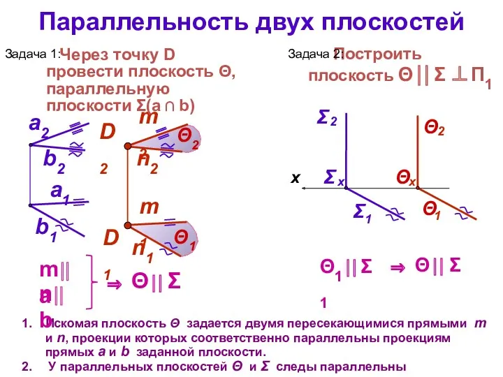 Параллельность двух плоскостей Искомая плоскость Θ задается двумя пересекающимися прямыми