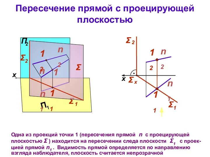 Σ Пересечение прямой с проецирующей плоскостью Одна из проекций точки