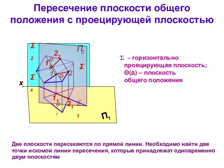 Пересечение плоскости общего положения с проецирующей плоскостью Две плоскости пересекаются