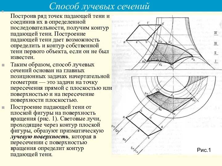 Способ лучевых сечений Рис.1 Построив ряд точек падающей тени и