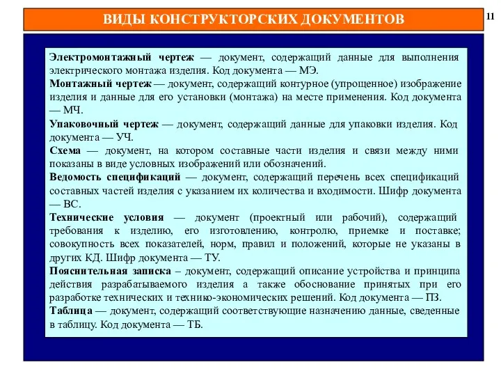 ВИДЫ КОНСТРУКТОРСКИХ ДОКУМЕНТОВ 11 Электромонтажный чертеж — документ, содержащий данные