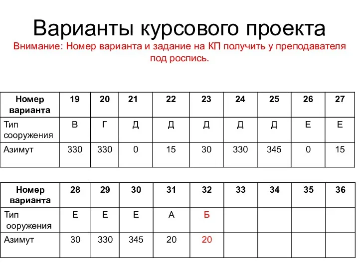 Варианты курсового проекта Внимание: Номер варианта и задание на КП получить у преподавателя под роспись.