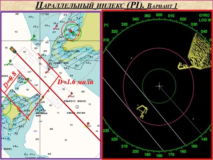 Параллельный индекс (PI). Вариант 1 D=1.6 мили D=0.8