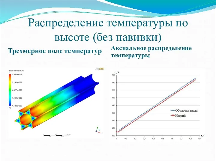 Распределение температуры по высоте (без навивки) Трехмерное поле температур Аксиальное распределение температуры