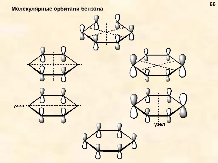 Молекулярные орбитали бензола 66