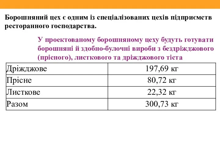 Борошняний цех є одним iз спеціалізованих цехів підприємств ресторанного господарства.