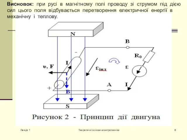 Лекція 1 Теоретичні основи електротехніки Висновок: при русі в магнітному