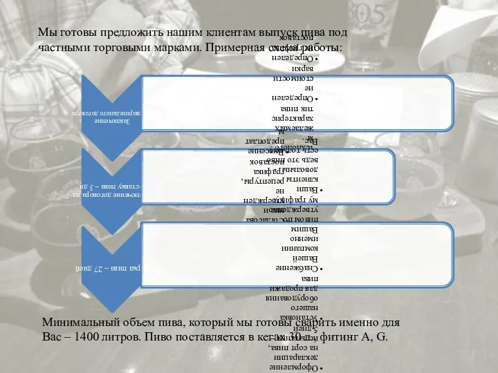 Мы готовы предложить нашим клиентам выпуск пива под частными торговыми