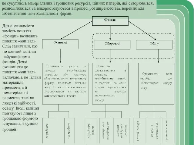 Фонди фірми – це сукупність матеріальних і грошових ресурсів, цінних