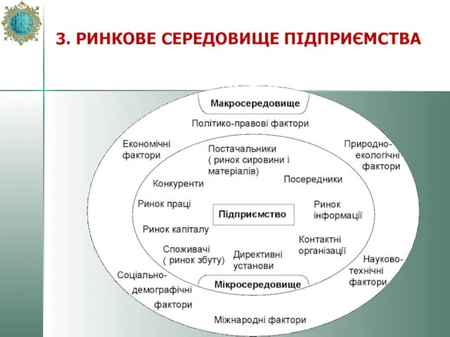 3. РИНКОВЕ СЕРЕДОВИЩЕ ПІДПРИЄМСТВА G-7 (45.8 % of World GDP)