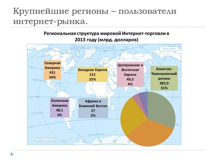 Крупнейшие регионы – пользователи интернет-рынка.