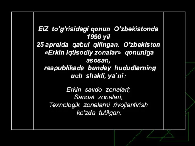 EIZ to’g’risidagi qonun O’zbekistonda 1996 yil 25 aprelda qabul qilingan.