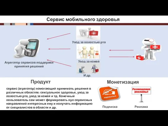 Сервис мобильного здоровья Продукт Монетизация Подписка Реклама Агрегатор сервисов поддержки