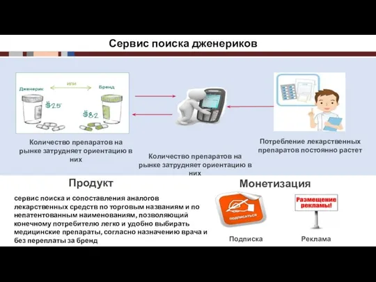 Количество препаратов на рынке затрудняет ориентацию в них Потребление лекарственных