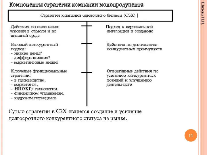 Шилова Н.Н. Компоненты стратегии компании монопродуцента Сутью стратегии в СЗХ