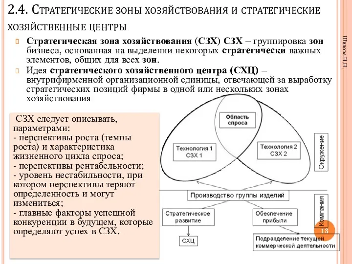 2.4. Стратегические зоны хозяйствования и стратегические хозяйственные центры Стратегическая зона