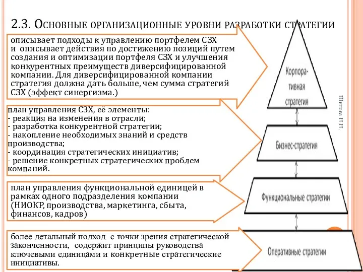 2.3. Основные организационные уровни разработки стратегии Шилова Н.Н. описывает подходы