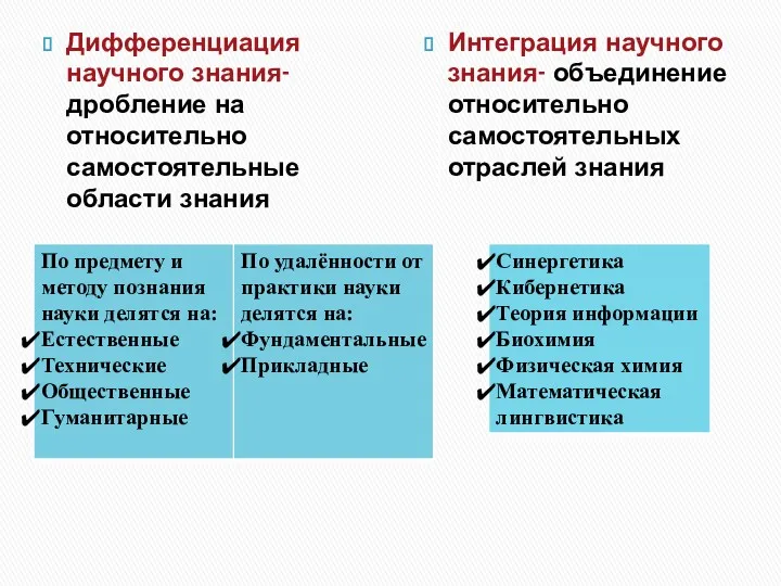 Дифференциация научного знания- дробление на относительно самостоятельные области знания Интеграция