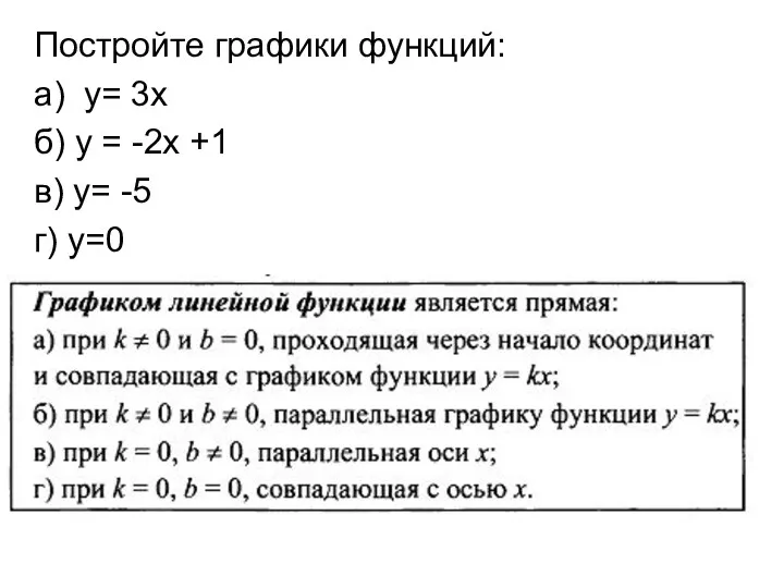 Постройте графики функций: а) у= 3х б) у = -2х +1 в) у= -5 г) у=0