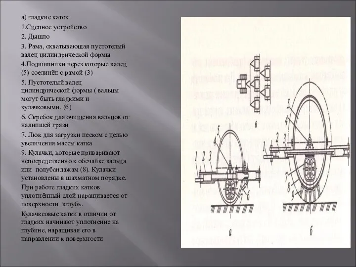 а) гладкие каток 1.Сцепное устройство 2. Дышло 3. Рама, охватывающая