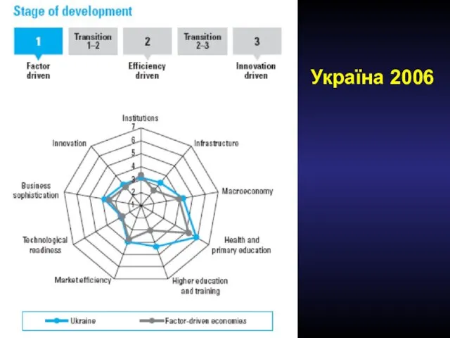 Україна 2006