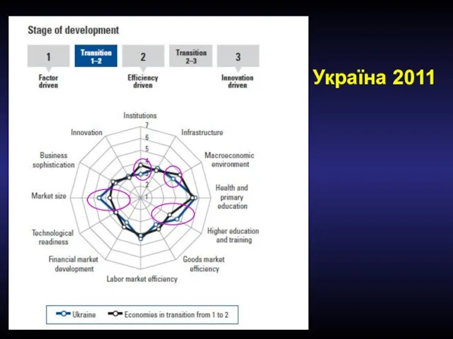 Україна 2011