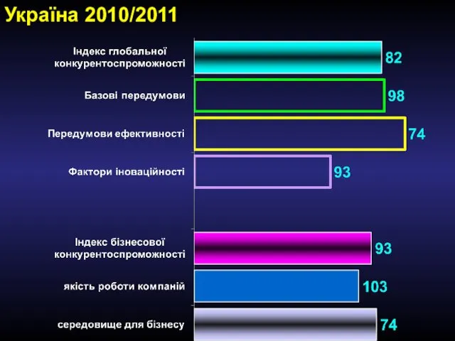 Україна 2010/2011