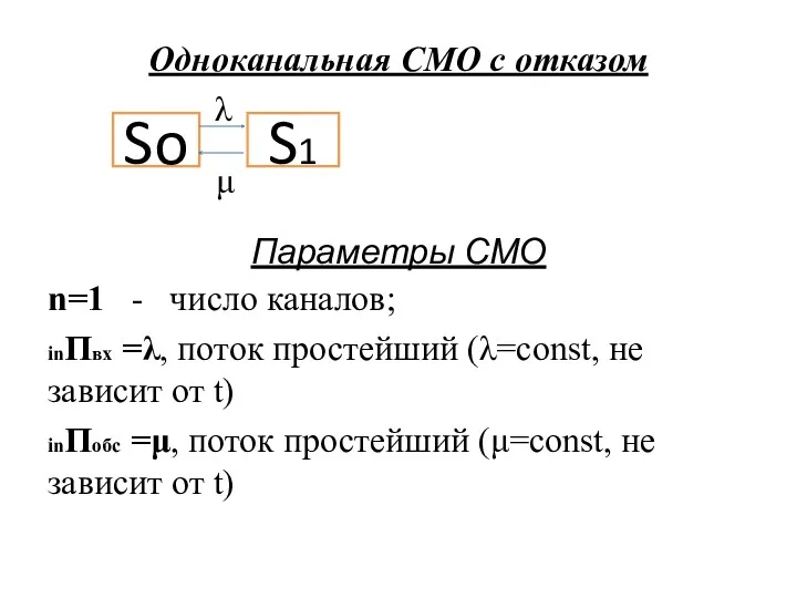 Одноканальная СМО с отказом λ μ Параметры СМО n=1 -