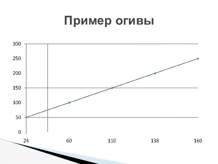 Пример огивы