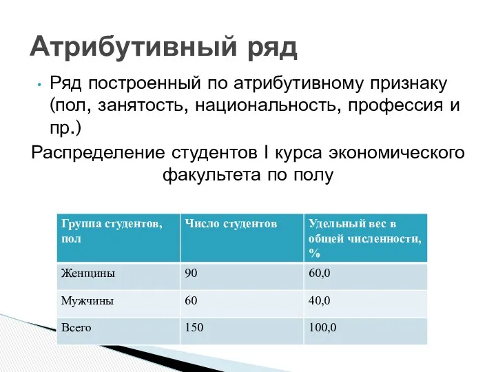 Ряд построенный по атрибутивному признаку (пол, занятость, национальность, профессия и