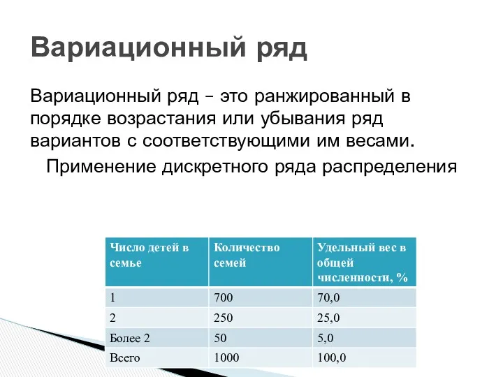 Вариационный ряд – это ранжированный в порядке возрастания или убывания