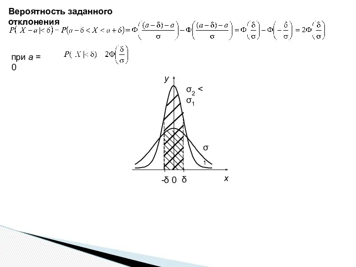 Вероятность заданного отклонения σ1 σ2 при а = 0