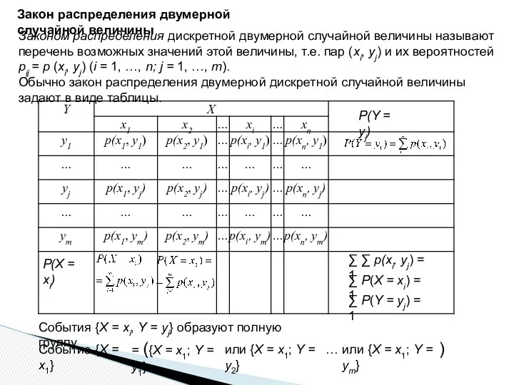 Закон распределения двумерной случайной величины Законом распределения дискретной двумерной случайной