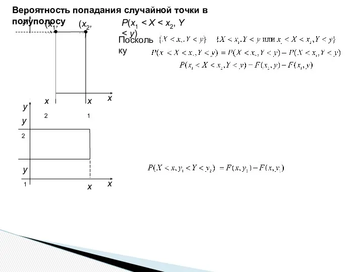 Вероятность попадания случайной точки в полуполосу P(x1 Поскольку