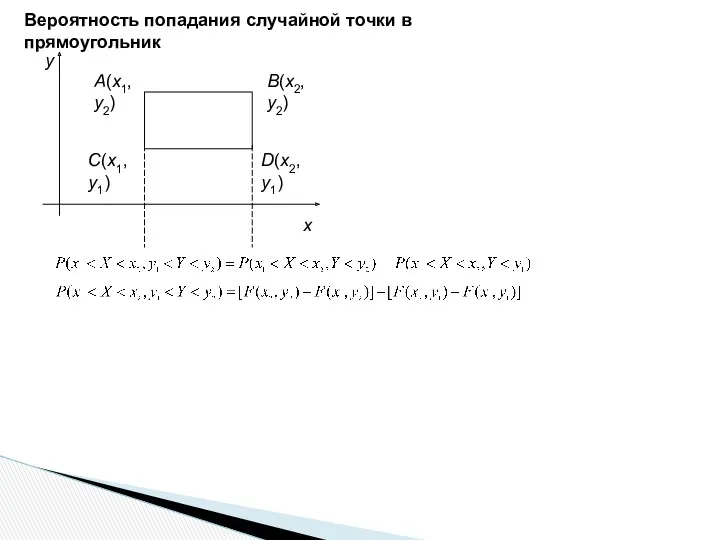 Вероятность попадания случайной точки в прямоугольник