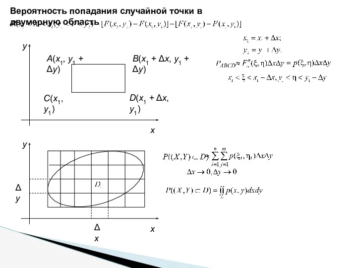 Вероятность попадания случайной точки в двумерную область