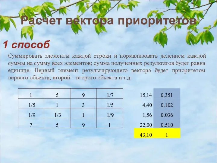 Расчет вектора приоритетов Суммировать элементы каждой строки и нормализовать делением