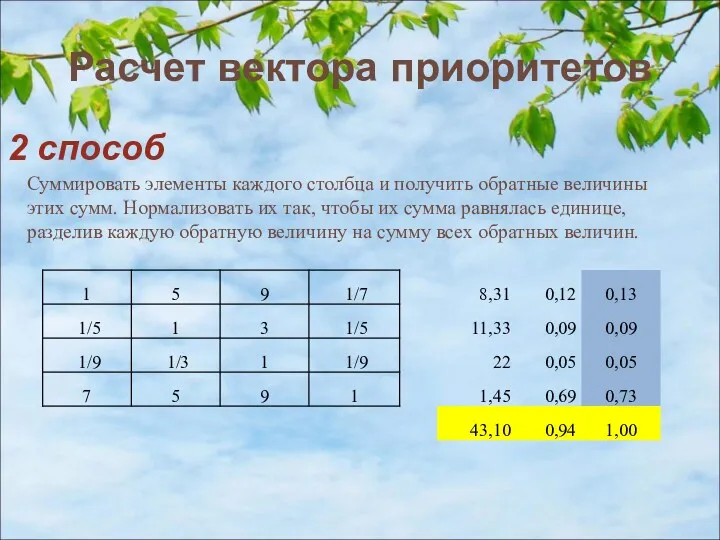 Расчет вектора приоритетов 2 способ Суммировать элементы каждого столбца и