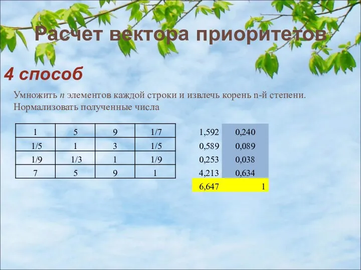 Расчет вектора приоритетов 4 способ Умножить n элементов каждой строки