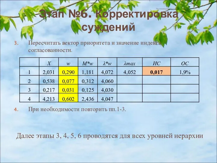 Этап №6. Корректировка суждений Пересчитать вектор приоритета и значение индекса