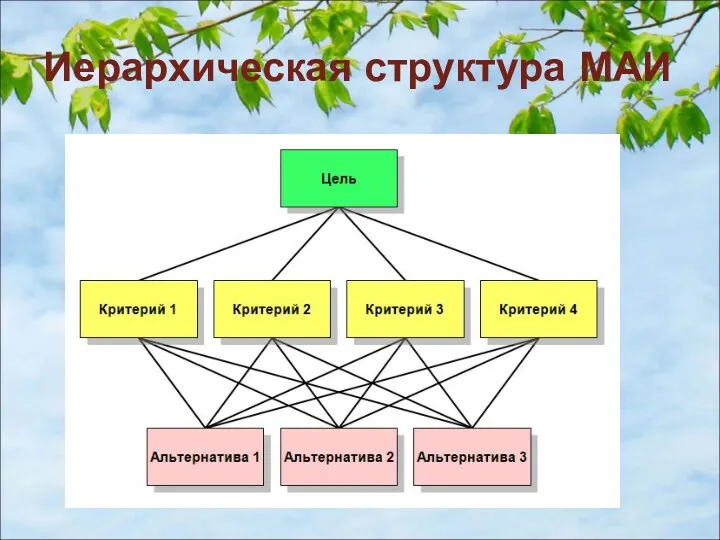 Иерархическая структура МАИ