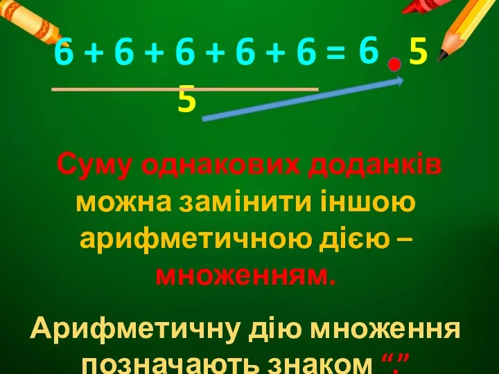 Суму однакових доданків можна замінити іншою арифметичною дією – множенням.