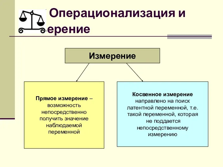 Операционализация и измерение Измерение Прямое измерение – возможность непосредственно получить