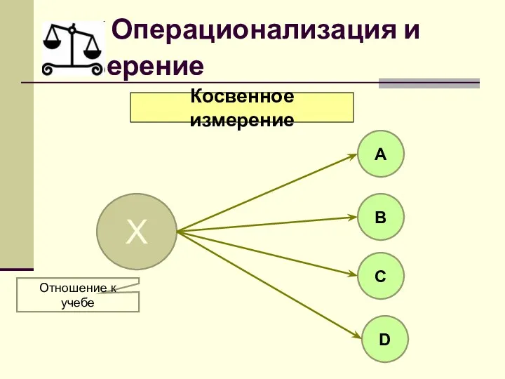 Операционализация и измерение Косвенное измерение Х D С В А Отношение к учебе